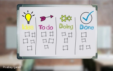 Symboldbild Vermarktung